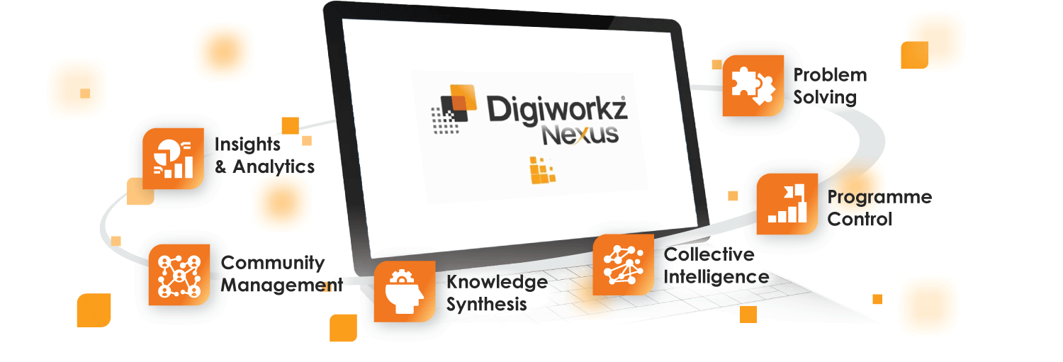 Book a demo, digiworkz, Nexus, business development, digital transformation consultant